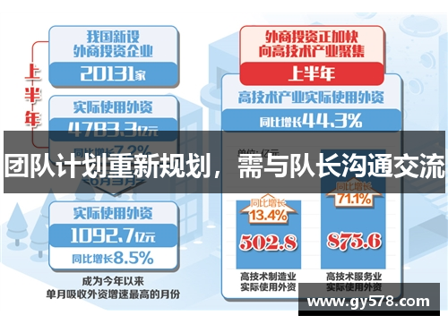 团队计划重新规划，需与队长沟通交流